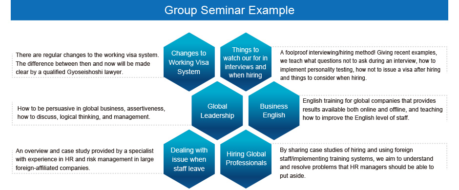 Group Seminar Example